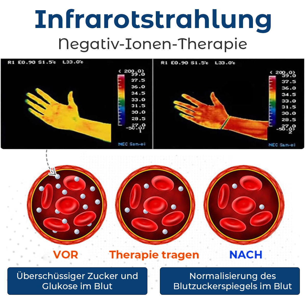 đ„Futuslyâą Blutzuckerregulation - medizinisches Gesundheitsarmband
