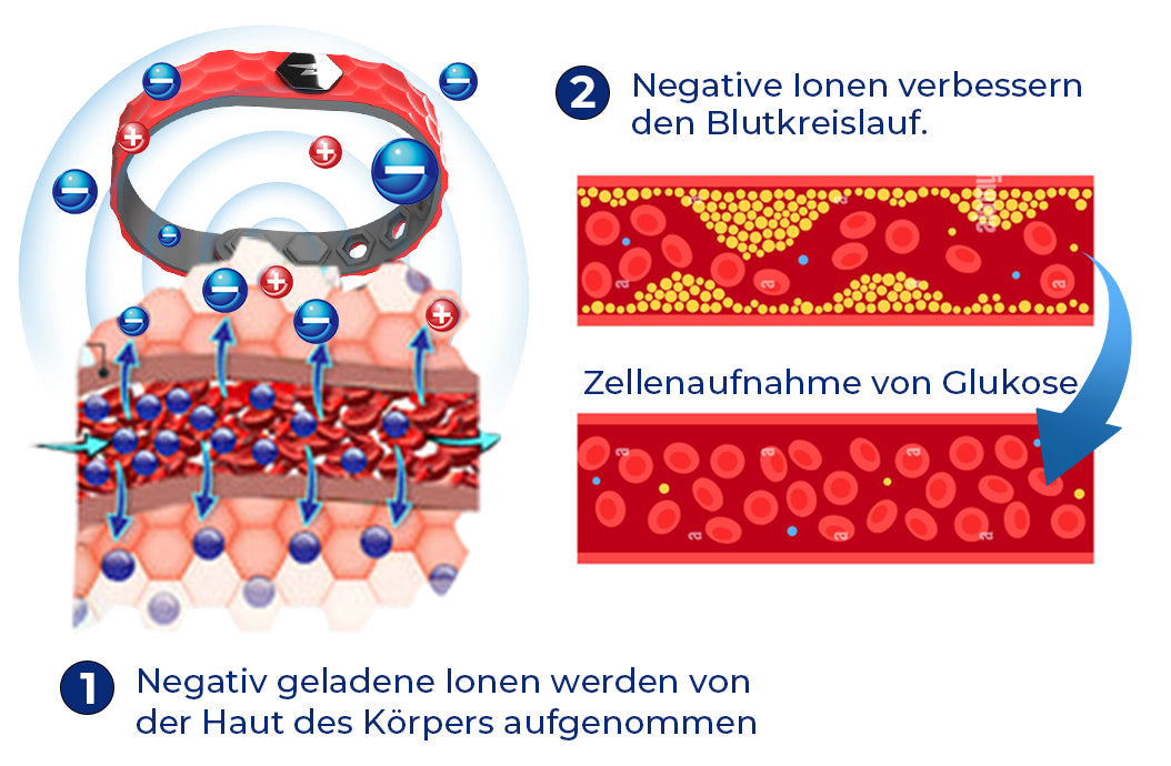 đ„Futuslyâą Blutzuckerregulation - medizinisches Gesundheitsarmband