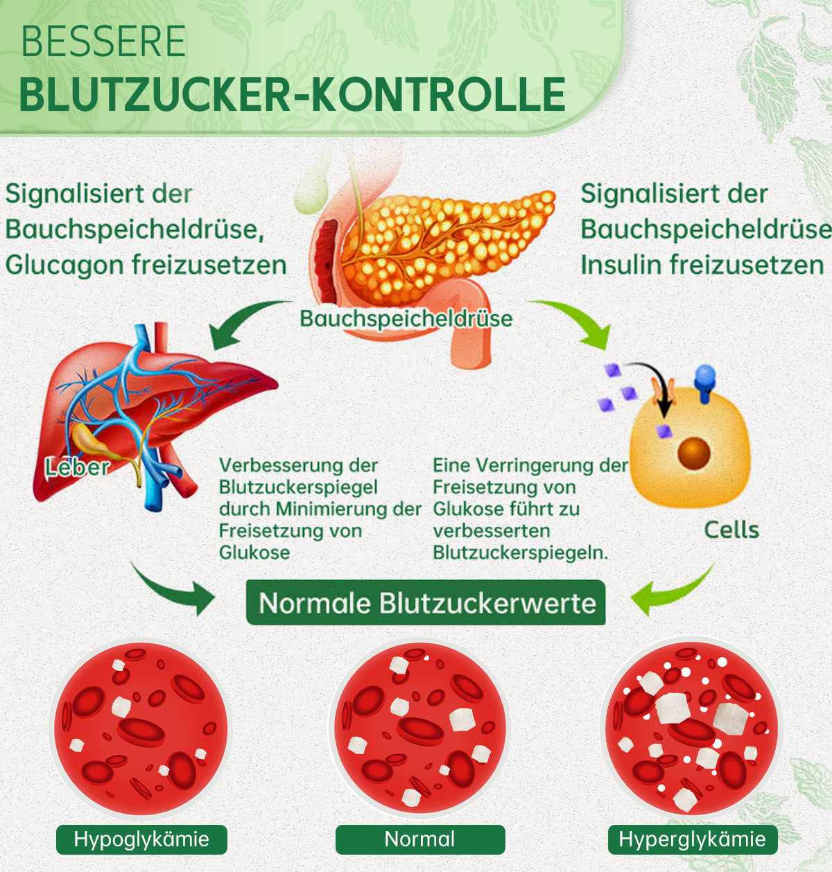 Furzero™ DiabetesCare SugarDown Gesundheitskontroll-Spray