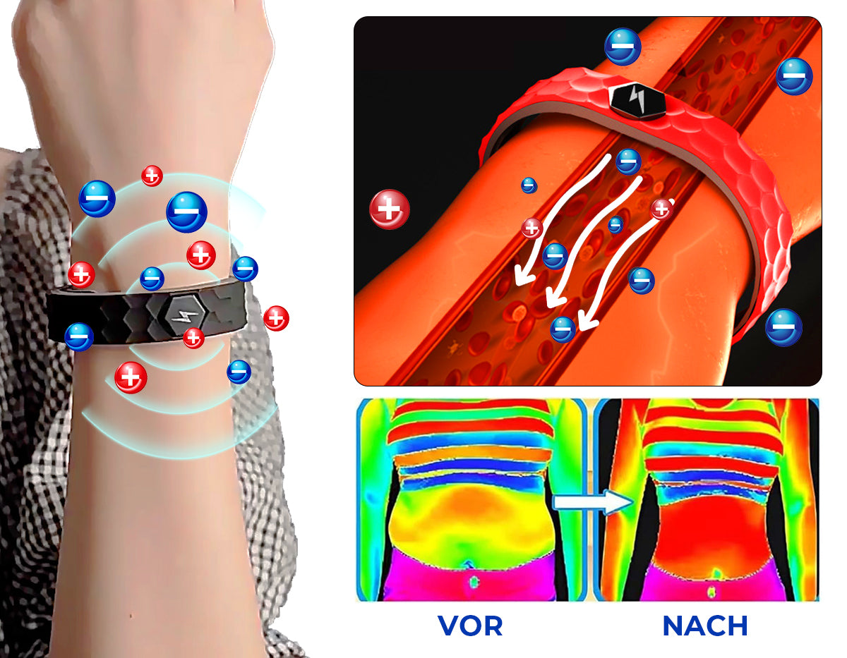 đ„Futuslyâą Blutzuckerregulation - medizinisches Gesundheitsarmband