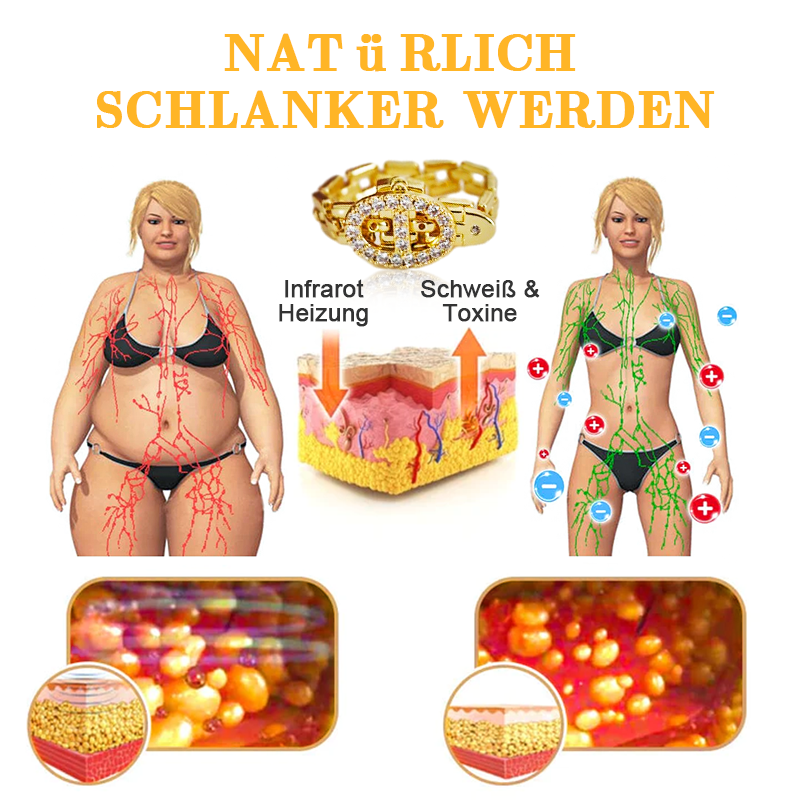 Futusly™ Titanium Ion Magnetology Lymphvity Detox Ring (verstellbare Größe)
