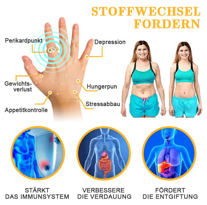 Futusly™ Titanium Ion Magnetology Lymphvity Detox Ring (verstellbare Größe)