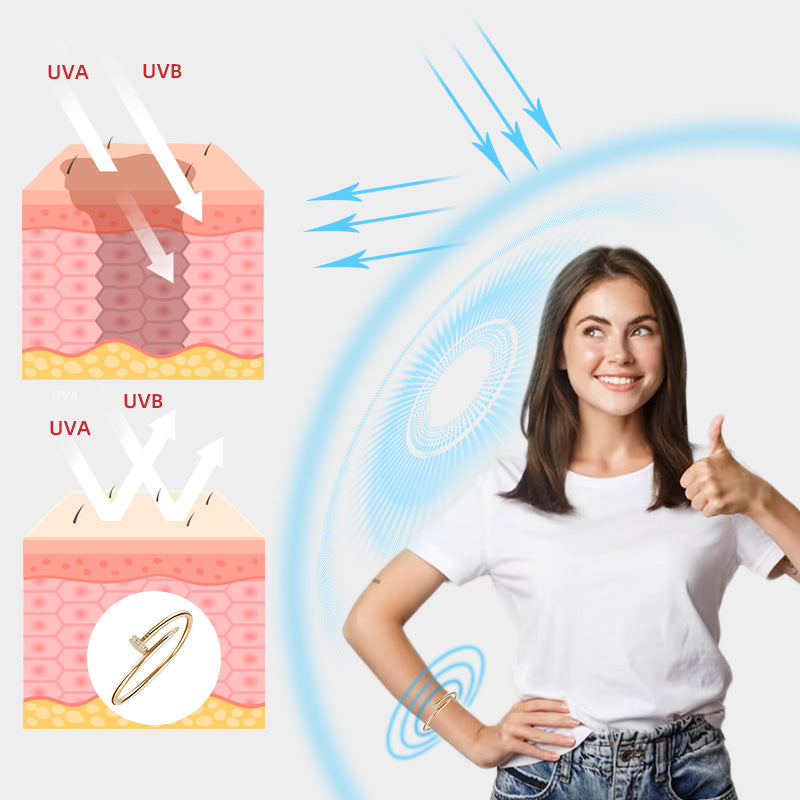 Futusly™ Strahlenschutz Armband zur Überwachung der Wasserqualität