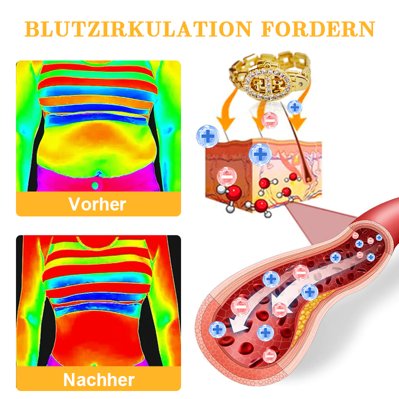 Futusly™ Titanium Ion Magnetology Lymphvity Detox Ring (verstellbare Größe)