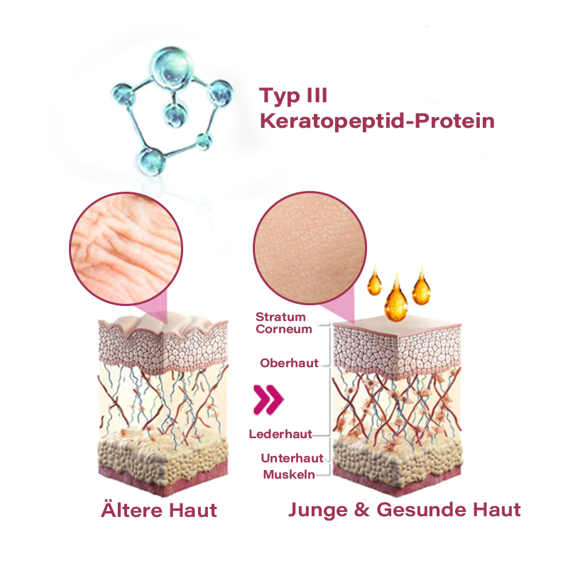 Sugoola™ Natürlich-SizeUp Keratopeptid Protein Aufnäher