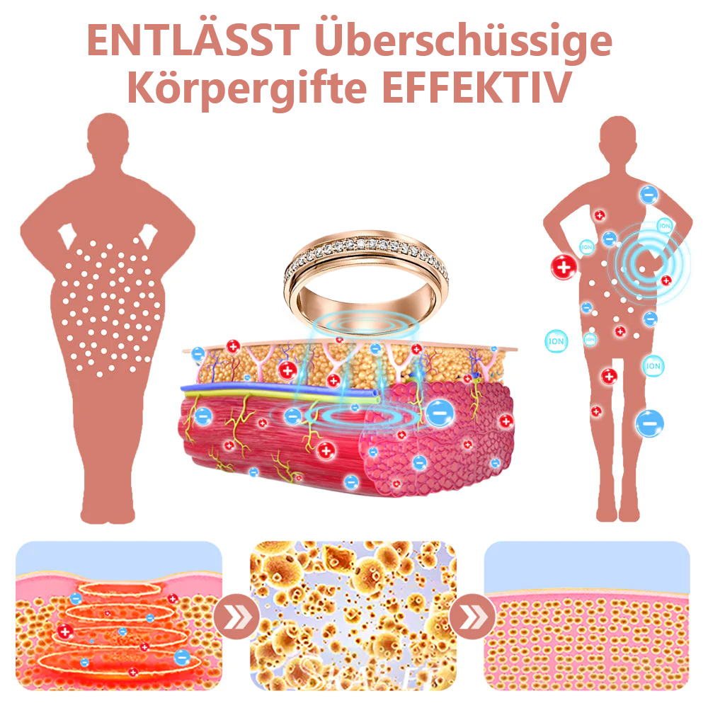 Futusly™ Lymphatischer Detox Pavé Spinner Ring
