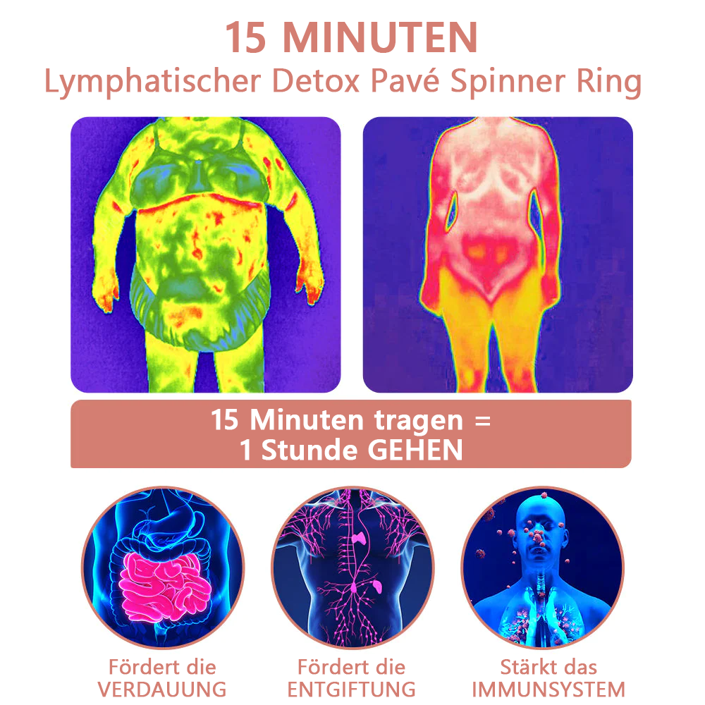 Futusly™ Lymphatischer Detox Pavé Spinner Ring