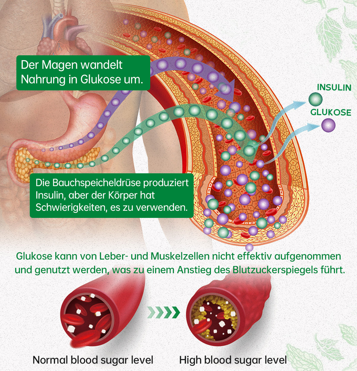 Furzero™ DiabetesCare SugarDown Gesundheitskontroll-Spray