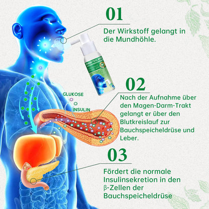 Furzero™ DiabetesCare SugarDown Gesundheitskontroll-Spray