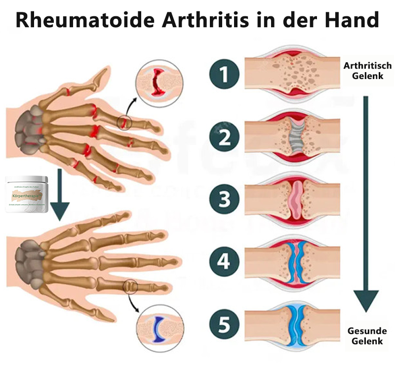 Körpertherapie™ JointRevive Entgiftendes Fußbad