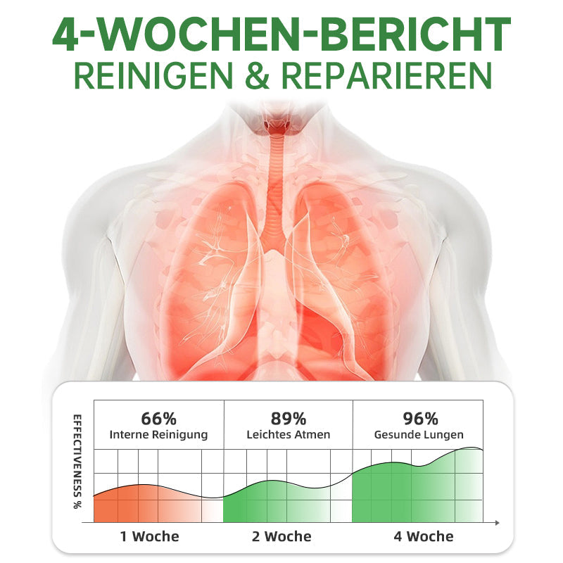 Furzero™ Atementgiftendes-Kräuterlungenreinigungsspray