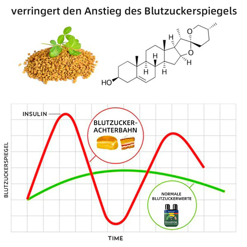 Furzero™ SugarSync-Gesundheit Kontrolle Aerosolizer