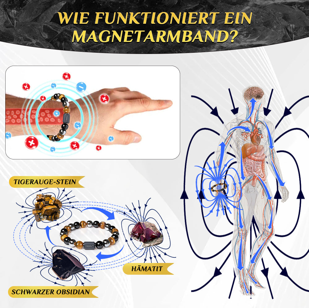 Futusly™ Entgiftung & Abnehmen - Triple Guardian Glücksarmband