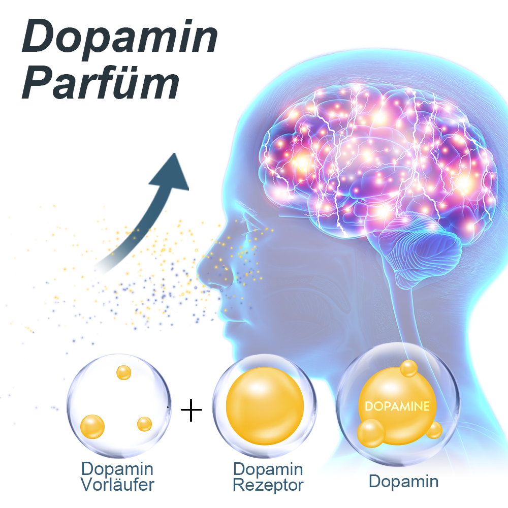 flysmus™ DIGNIFE Dopamine Parfümset für Männer