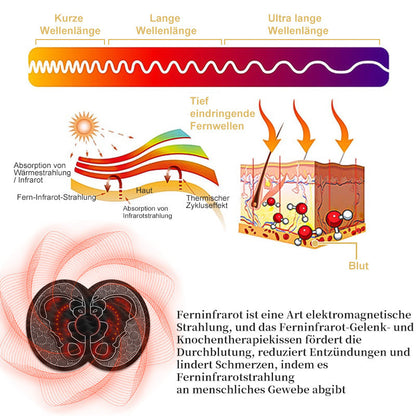 Sugoola™ Ferninfrarot-Gelenk- und Knochenbehandlungs-Sitzkissen