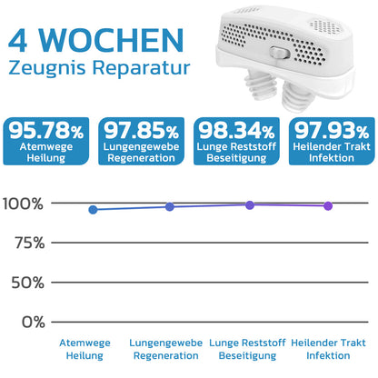 GFOUK™ EasyBreath Lungenreinigungsgerät